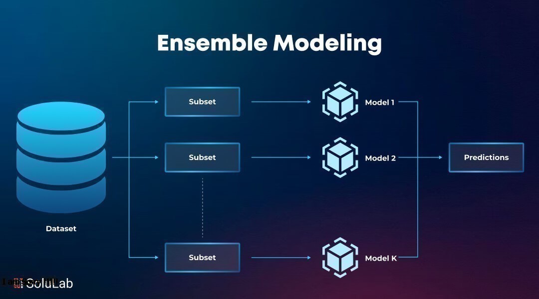 Ensemble models and layered decision boundaries